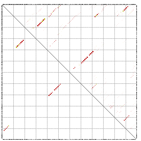 dotplot