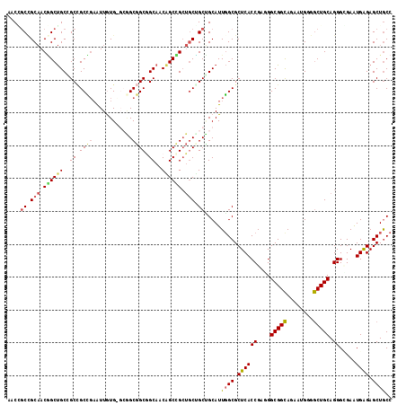dotplot