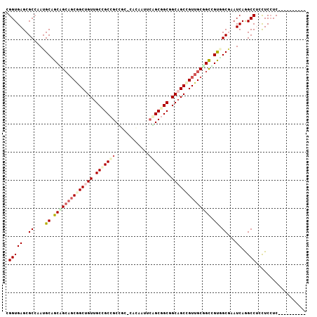 dotplot