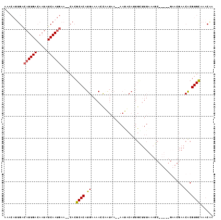 dotplot