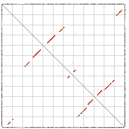 dotplot