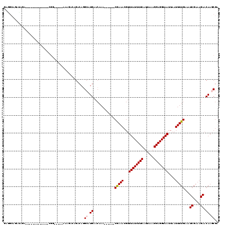 dotplot
