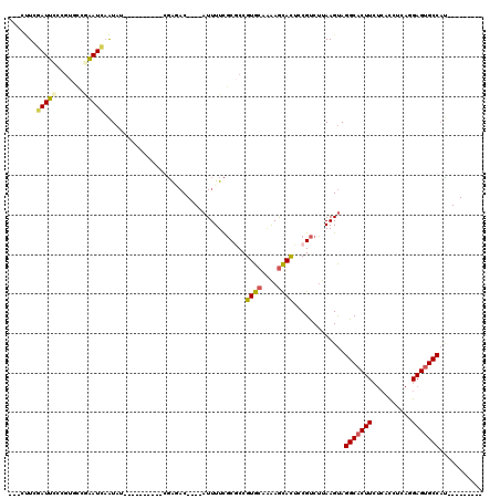 dotplot