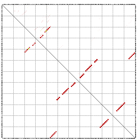 dotplot