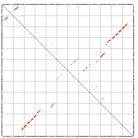 dotplot