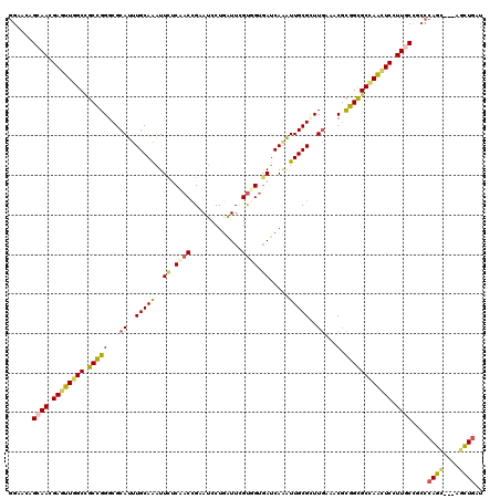 dotplot