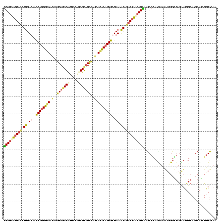 dotplot