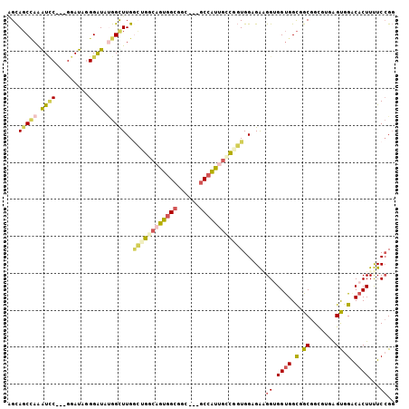 dotplot