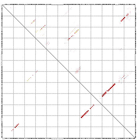 dotplot
