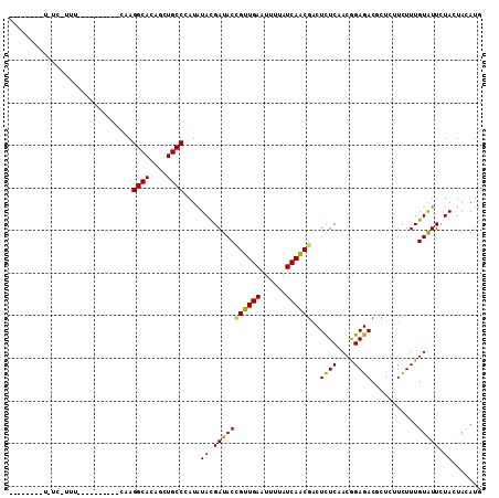 dotplot