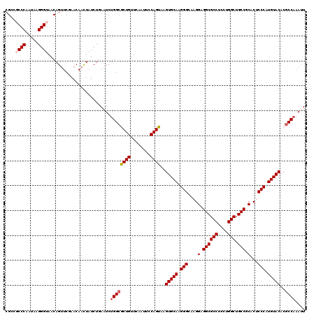 dotplot