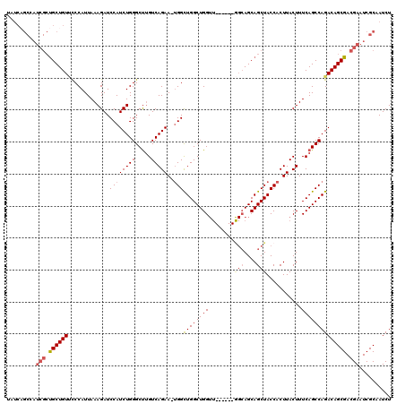 dotplot
