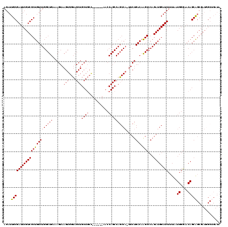 dotplot