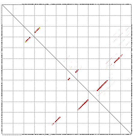 dotplot