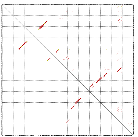dotplot