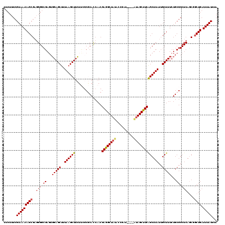 dotplot
