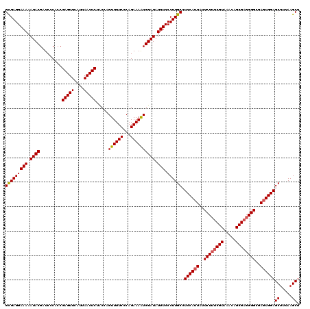 dotplot