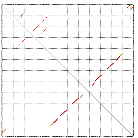 dotplot