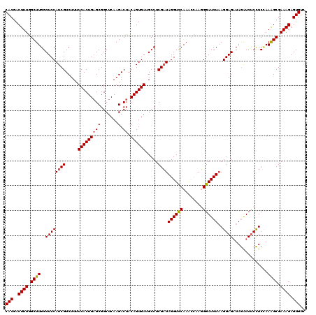 dotplot