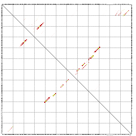 dotplot