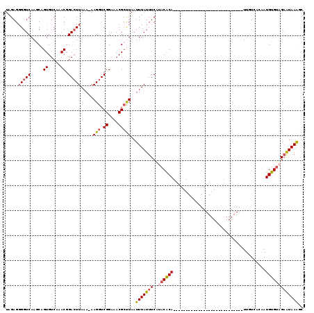 dotplot