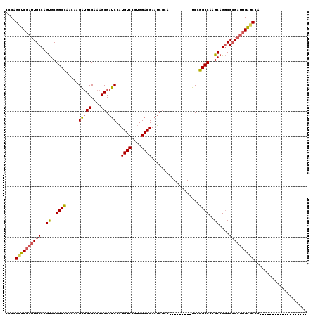 dotplot
