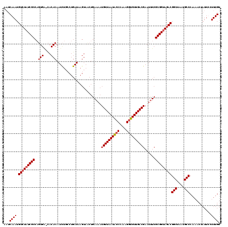 dotplot