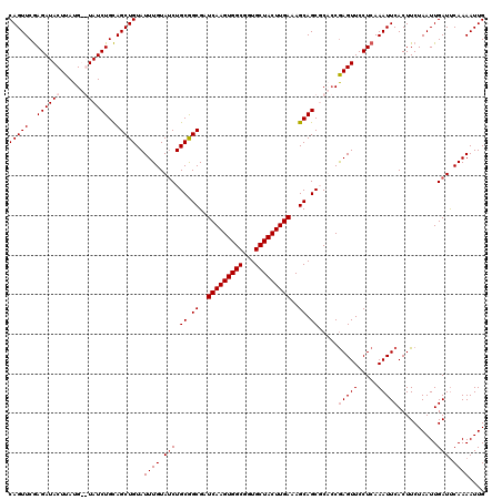 dotplot