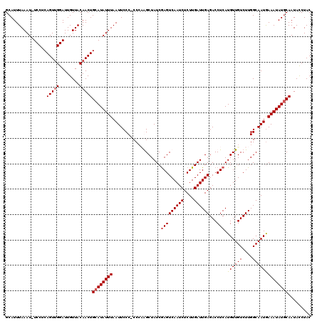 dotplot