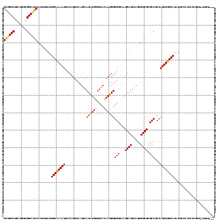 dotplot