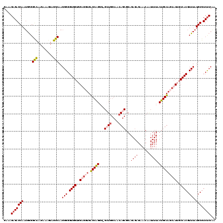 dotplot