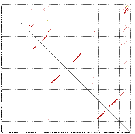 dotplot