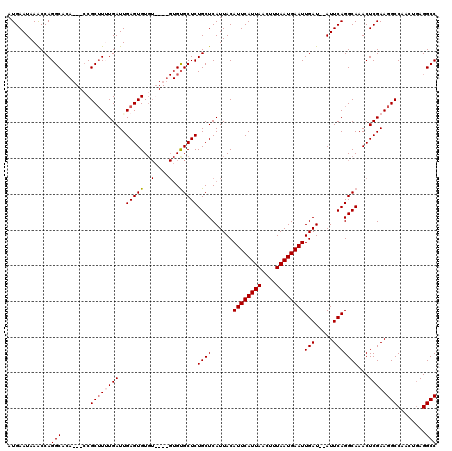 dotplot