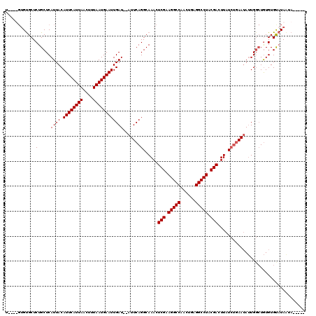 dotplot
