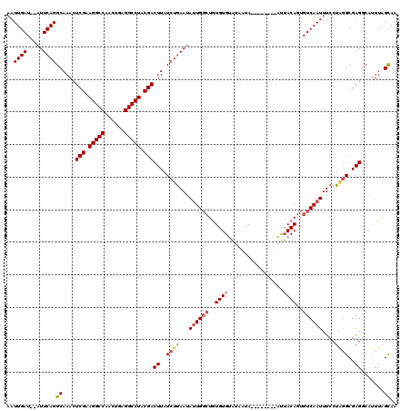 dotplot