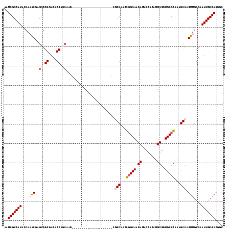 dotplot