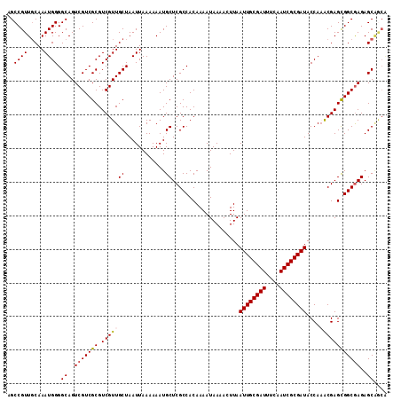dotplot
