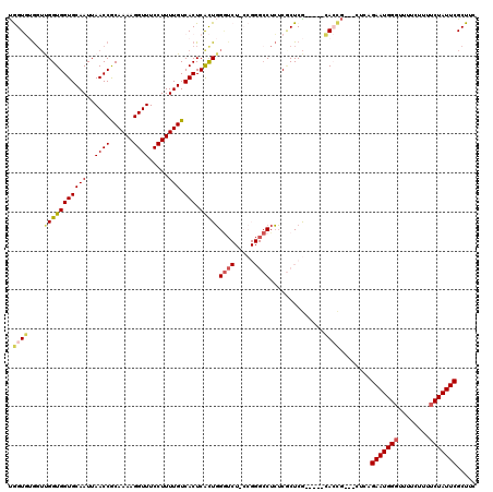 dotplot