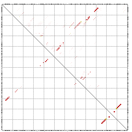 dotplot