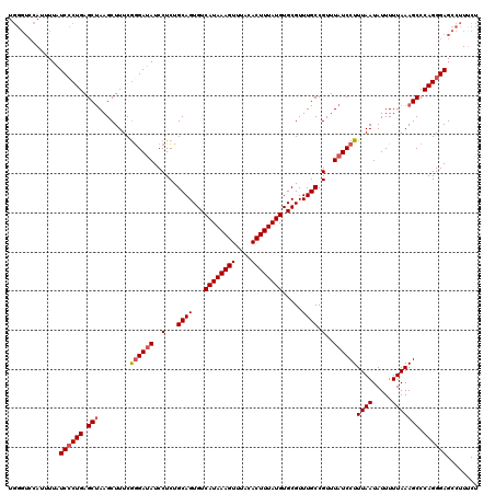 dotplot