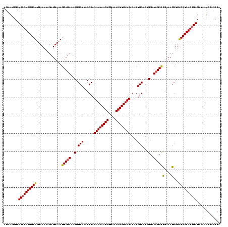 dotplot
