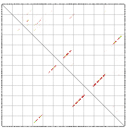 dotplot