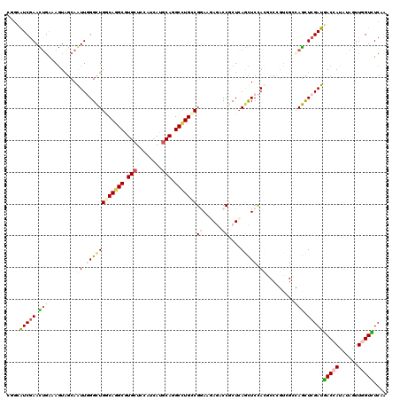 dotplot