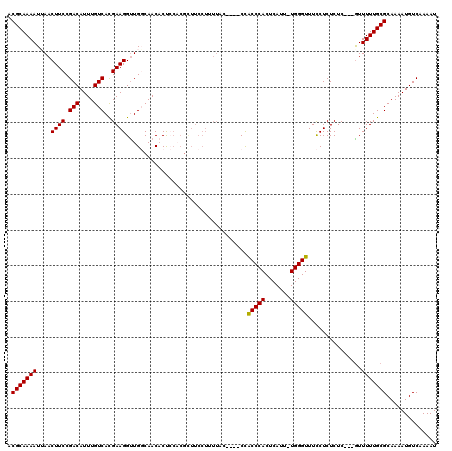 dotplot