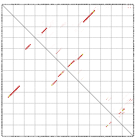 dotplot