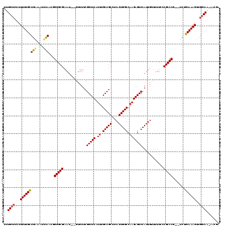 dotplot