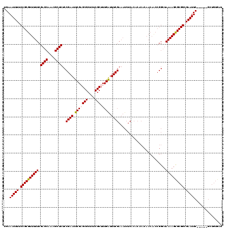 dotplot