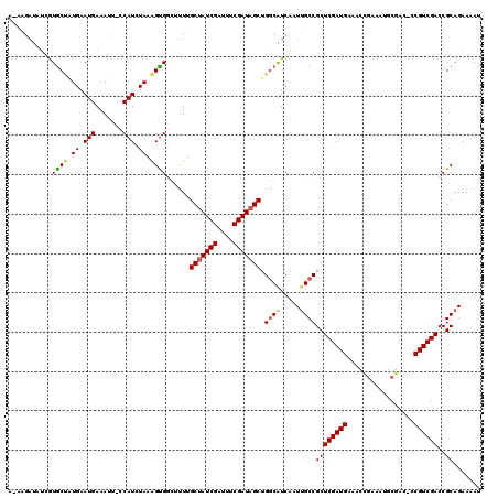 dotplot