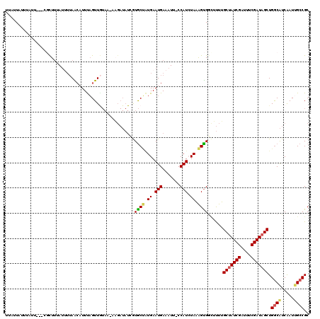 dotplot