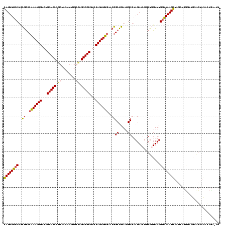dotplot